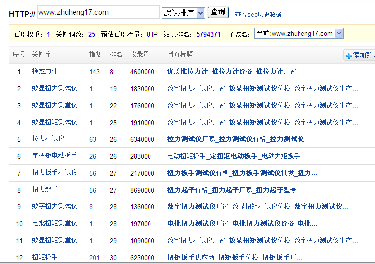 推拉力计图片
